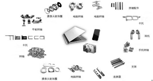 選擇MIM工藝的準(zhǔn)則是什么？什么情況采用MIM工藝？