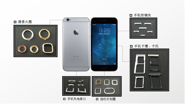 藏在新款5G手機里的MIM部件你發(fā)現(xiàn)了嗎？