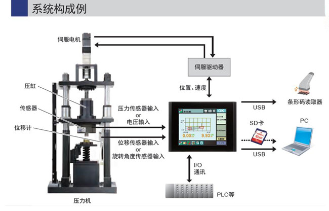 四川伺服壓力機控制系統(tǒng)簡介