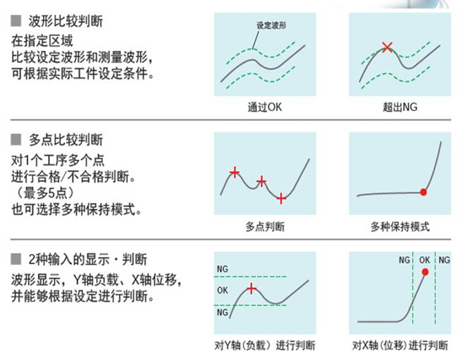 福建伺服壓力機(jī)如何實(shí)現(xiàn)質(zhì)量在線監(jiān)測(cè)的？