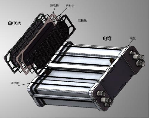 氫燃料電池相關(guān)制備：壓堆機(jī)、熱壓機(jī)